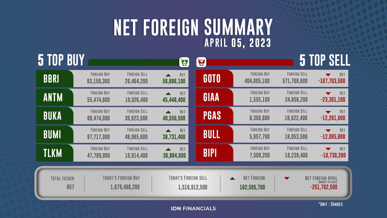 Bbri stock 2024